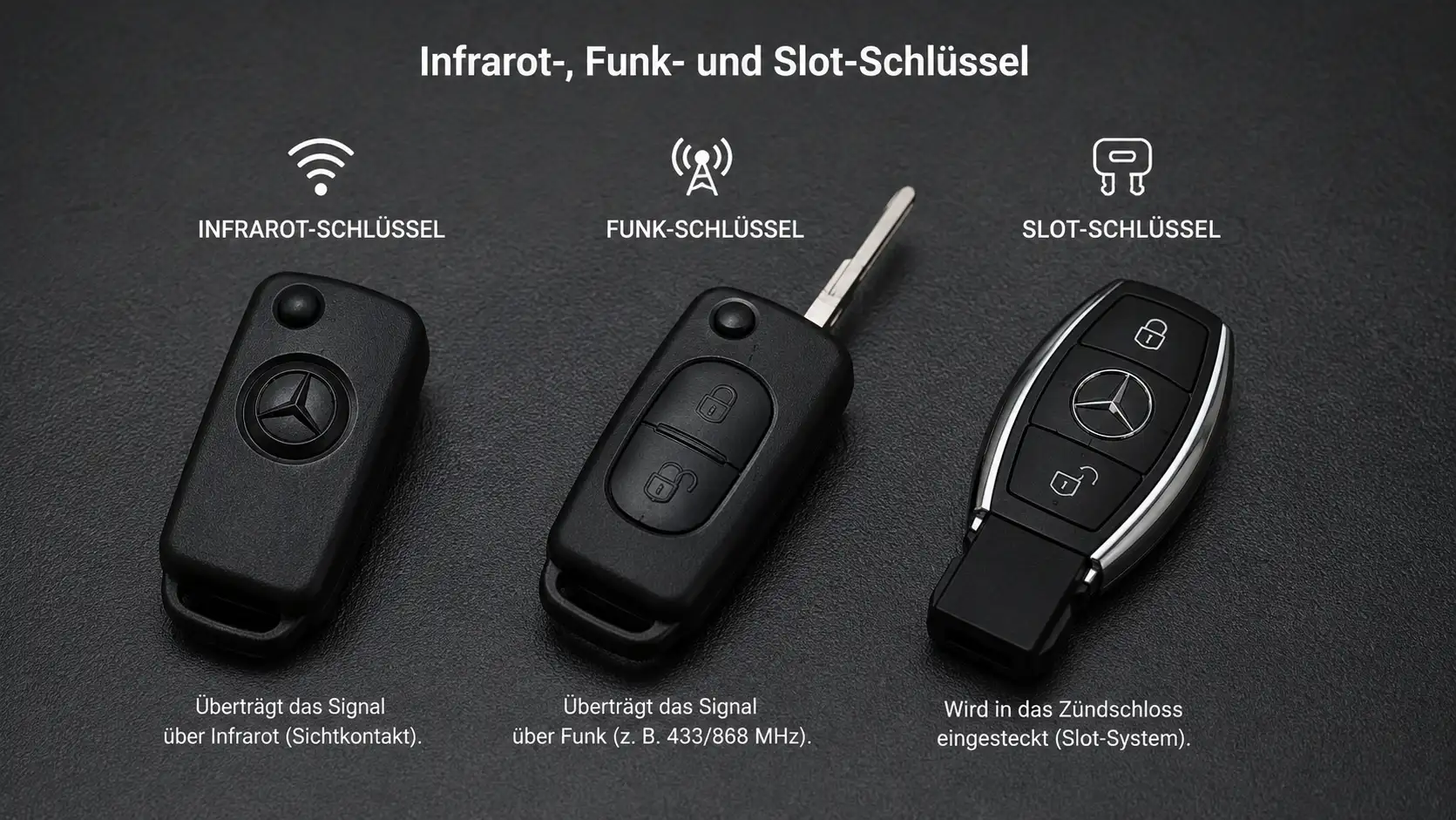 Mercedes Infrarot Schlüssel reparieren